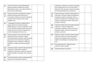 32 Підготовчі вправи. Загальнорозвивальні
вправи на відчуття правиль ної постави.
Підтягування у висі, у висі лежачи. Метання
малого м’яча. Рухливі ігри.
33-
34
Підготовчі вправи. Різновиди бігу і ходьби.
Комлекс вправ ранкової гімнастики зі
скакалками. Стрибки зі скакалкою. Вправи на
положення тіла у просторі: сіди, упори.
Естафети. Ігри.
35 Попередження дитячого травматизму на
уроках гімнастики. Підготовчі вправи.
Перешикування з колони по одному в колону
по три. Комплекс вправ ранкової гімнастики.
Упори лежачи на стегнах, на передпліччях.
елементи акробатики. Рухливі ігри.
36-
37
Загальні відомості про гімнастику. відомі
українські гімнасти. Підготовчі вправи.
Загальнорозвивальні вправи: комплекс вправ
ранкової гігієнічної гімнастики. Ходьба по
підвищеній опорі. акробатика: перекати в
групуванні. Стрибки зі скакалкою. Рухливі
ігри.
38-
39
Підготовчі вправи. комплекс вправ ранкової
гімнастики зі скакалками. елементи
акробатики: перекати у групуванні, перекид
уперед. Стрибки зі скакалкою. виси. Рухливі
ігри.
40-
41
Підготовчі вправи. комплекс вправ ранкової
гімнастики зі скакалками. елементи
акробатики: групування, перекати, перекиди.
виси. Підтягування: у висі та у висі лежачи
(дівчатка). Сіди під кутом, із нахилом уперед,
на правому (лівому) стегні. Рухлива гра.
42-
43
Підготовчі вправи. комплекс вправ ранкової
гімнастики з м’ячами. елементи акробатики:
групування, перекати, перекиди, стійка на
лопатках, зігнувши ноги. Підтягування у висі.
Лазіння і підтягування лежачи. Рухливі ігри,
естафети з м’ячами.
44-
45
Підготовчі вправи. Комплекс вправ ранкової
гімнастики . Елементи акробатики:
групування, перекиди, стійка на лопатках, з
прямими ногами. лазіння по похилій лаві.
естафета з м’ячами.
46 Підготовчі вправи. Комплекс вправ ранкової
гімнастики. Лазіння по гімнастичній стінці
вгору і вниз різноманітними способами.
Стрибки: вистрибування з присіду. Рухливі
ігри.
47 Нестандартний урок . «Другокласники –
грайливі, спритні, сміливі»
48 Підсумковий урок за Ісеместр.
 