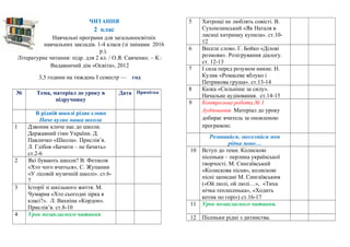 ЧИТАННЯ
2 клас
Навчальні програми для загальноосвітніх
навчальних закладів. 1-4 класи (зі змінами 2016
р.).
Літературне читання: підр. для 2 кл. / О.Я. Савченко. – К.:
Видавничий дім «Освіта», 2012
3,5 години на тиждень І семестр — год
№ Тема, матеріал до уроку в
підручнику
Дата Примітка
В рідній школі рідне слово
Наче вулик наша школа
1 Дзвоник кличе нас до школи.
Державний гімн України. Д.
Павличко «Школа». Прислів’я.
Л. Глібов «Бачити – не бачить»
ст.2-6
2 Які бувають школи? В. Фетисов
«Хто чого вчиться», С. Жупанин
«У лісовій музичній школі». ст.6-
7
3 Історії зі шкільного життя. М.
Чумарна «Хто сьогодні зірка в
класі?». Л. Вахніна «Кордон».
Прислів’я. ст.8-10
4 Урок позакласного читання
5 Хитрощі не люблять совісті. В.
Сухомлинський «Як Наталя в
лисиці хитринку купила». ст.10-
12
6 Веселе слово. Г. Бойко «Ділові
розмови». Розігрування діалогу.
ст. 12-13
7 І сила перед розумом никне. Н.
Кулик «Ромасеве яблуко і
Петрикова груша». ст.13-14
8 Казка «Сильніше за силу».
Начальне аудіювання. ст.14-15
9 Контрольна робота № 1
Аудіювання. Матеріал до уроку
добирає вчитель за оновленою
програмою.
Розвивайся, звеселяйся моя
рідна мово…
10 Вступ до теми. Колискові
пісеньки – перлина української
творчості. М. Сингаївський
«Колискова пісня», колискові
пісні записані М. Сингаївським
(«Ой люлі, ой люлі…», «Тиха
нічка теплесенька», «Ходить
котик по горі») ст.16-17
11 Урок позакласного читання.
12 Пісеньки рідні з дитинства.
 