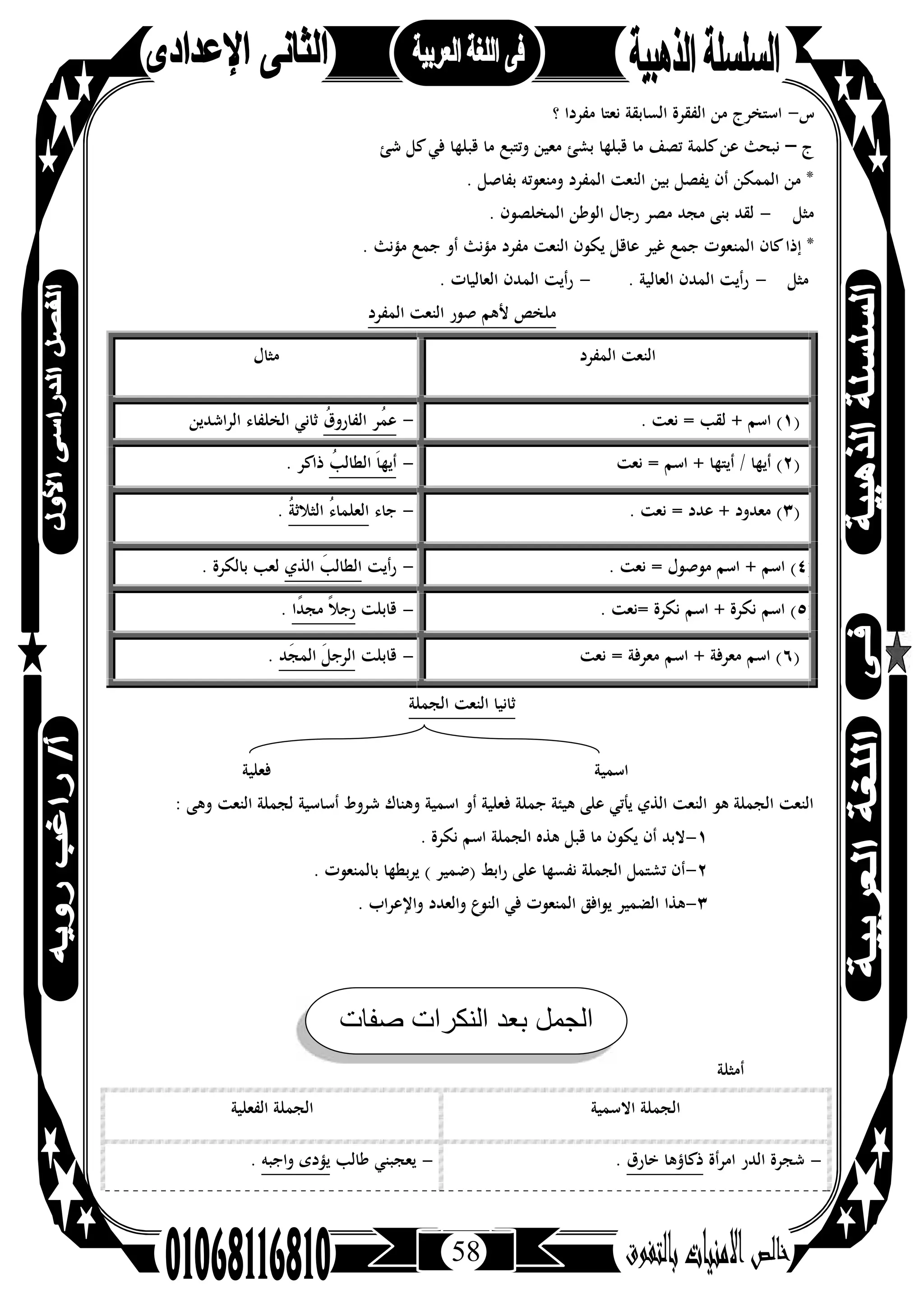 58
‫س‬-‫؟‬ ‫ﻣﻔﺮدا‬ ‫ﻧﻌﺘﺎ‬ ‫اﻟﺴﺎﺑﻘﺔ‬ ‫اﻟﻔﻘﺮة‬ ‫ﻣﻦ‬ ‫اﺳﺘﺨﺮج‬
‫ج‬–‫ﺷﺊ‬ ‫ﻛﻞ‬‫ﻓﻲ‬ ‫ﻗﺒﻠﻬﺎ‬ ‫ﻣﺎ‬ ‫وﺗﺘﺒﻊ‬ ‫ﻣﻌﻴﻦ‬ ‫ﺑﺸﺊ‬ ‫ﻗﺒﻠﻬﺎ‬ ‫ﻣﺎ‬ ‫ﺗﺼﻒ‬ ‫ﻛﻠﻤﺔ‬‫ﻋﻦ‬ ‫ﻧﺒﺤﺚ‬
. ‫ﺑﻔﺎﺻﻞ‬ ‫وﻣﻨﻌﻮﺗﻪ‬ ‫اﻟﻤﻔﺮد‬ ‫اﻟﻨﻌﺖ‬ ‫ﺑﻴﻦ‬ ‫ﻳﻔﺼﻞ‬ ‫أن‬ ‫اﻟﻤﻤﻜﻦ‬ ‫ﻣﻦ‬ *
‫ﻣﺜﻞ‬-. ‫اﻟﻤﺨﻠﺼﻮن‬ ‫اﻟﻮﻃﻦ‬ ‫رﺟﺎل‬ ‫ﻣﺼﺮ‬ ‫ﻣﺠﺪ‬ ‫ﺑﻨﻰ‬ ‫ﻟﻘﺪ‬
‫اﻟﻤﻨ‬ ‫ﻛﺎن‬‫إذا‬ *. ‫ﻣﺆﻧﺚ‬ ‫ﺟﻤﻊ‬ ‫أو‬ ‫ﻣﺆﻧﺚ‬ ‫ﻣﻔﺮد‬ ‫اﻟﻨﻌﺖ‬ ‫ﻳﻜﻮن‬ ‫ﻋﺎﻗﻞ‬ ‫ﻏﻴﺮ‬ ‫ﺟﻤﻊ‬ ‫ﻌﻮت‬
‫ﻣﺜﻞ‬-. ‫اﻟﻌﺎﻟﻴﺔ‬ ‫اﻟﻤﺪن‬ ‫رأﻳﺖ‬-. ‫اﻟﻌﺎﻟﻴﺎت‬ ‫اﻟﻤﺪن‬ ‫رأﻳﺖ‬
‫اﻟﻤﻔﺮد‬ ‫اﻟﻨﻌﺖ‬ ‫ﺻﻮر‬ ‫ﻷﻫﻢ‬ ‫ﻣﻠﺨﺺ‬
‫اﻟﻤﻔﺮد‬ ‫اﻟﻨﻌﺖ‬‫ﻣﺜﺎل‬
)١. ‫ﻧﻌﺖ‬ = ‫ﻟﻘﺐ‬ + ‫اﺳﻢ‬ (-ُ‫ق‬‫اﻟﻔﺎرو‬ ‫ُﺮ‬‫ﻤ‬‫ﻋ‬‫اﻟﺮاﺷﺪﻳﻦ‬ ‫اﻟﺨﻠﻔﺎء‬ ‫ﺛﺎﻧﻲ‬
)٢‫أﻳﺘﻬﺎ‬ / ‫أﻳﻬﺎ‬ (‫ﻧﻌﺖ‬ = ‫اﺳﻢ‬ +-ُ‫اﻟﻄﺎﻟﺐ‬ َ‫ﺎ‬‫أﻳﻬ‬. ‫ذاﻛﺮ‬
)٣. ‫ﻧﻌﺖ‬ = ‫ﻋﺪد‬ + ‫ﻣﻌﺪود‬ (-‫ﺟﺎء‬ُ‫ﺔ‬‫اﻟﺜﻼﺛ‬ ُ‫ء‬‫اﻟﻌﻠﻤﺎ‬.
)٤. ‫ﻧﻌﺖ‬ = ‫ﻣﻮﺻﻮل‬ ‫اﺳﻢ‬ + ‫اﺳﻢ‬ (-‫رأﻳﺖ‬‫اﻟﺬي‬ َ‫اﻟﻄﺎﻟﺐ‬. ‫ﺑﺎﻟﻜﺮة‬ ‫ﻟﻌﺐ‬
)٥. ‫=ﻧﻌﺖ‬ ‫ﻧﻜﺮة‬ ‫اﺳﻢ‬ + ‫ﻧﻜﺮة‬ ‫اﺳﻢ‬ (-‫ﻗﺎﺑﻠﺖ‬‫ًا‬‫ﺪ‬‫ﻣﺠ‬ ً‫ﻼ‬‫رﺟ‬.
)٦‫ﻧﻌﺖ‬ = ‫ﻣﻌﺮﻓﺔ‬ ‫اﺳﻢ‬ + ‫ﻣﻌﺮﻓﺔ‬ ‫اﺳﻢ‬ (-‫ﻗﺎ‬‫ﺑﻠﺖ‬‫َﺪ‬‫ﺠ‬‫اﻟﻤ‬ َ‫ﻞ‬‫اﻟﺮﺟ‬.
‫اﻟﺠﻤﻠﺔ‬ ‫اﻟﻨﻌﺖ‬ ‫ﺛﺎﻧﻴﺎ‬
‫اﺳﻤﻴﺔ‬‫ﻓﻌﻠﻴﺔ‬
‫اﻟﻨ‬ ‫ﻟﺠﻤﻠﺔ‬ ‫أﺳﺎﺳﻴﺔ‬ ‫ﺷﺮوط‬ ‫وﻫﻨﺎك‬ ‫اﺳﻤﻴﺔ‬ ‫أو‬ ‫ﻓﻌﻠﻴﺔ‬ ‫ﺟﻤﻠﺔ‬ ‫ﻫﻴﺌﺔ‬ ‫ﻋﻠﻰ‬ ‫ﻳﺄﺗﻲ‬ ‫اﻟﺬي‬ ‫اﻟﻨﻌﺖ‬ ‫ﻫﻮ‬ ‫اﻟﺠﻤﻠﺔ‬ ‫اﻟﻨﻌﺖ‬: ‫وﻫﻰ‬ ‫ﻌﺖ‬
١-. ‫ﻧﻜﺮة‬ ‫اﺳﻢ‬ ‫اﻟﺠﻤﻠﺔ‬ ‫ﻫﺬﻩ‬ ‫ﻗﺒﻞ‬ ‫ﻣﺎ‬ ‫ﻳﻜﻮن‬ ‫أن‬ ‫ﻻﺑﺪ‬
٢-. ‫ﺑﺎﻟﻤﻨﻌﻮت‬ ‫ﻳﺮﺑﻄﻬﺎ‬ ( ‫)ﺿﻤﻴﺮ‬ ‫راﺑﻂ‬ ‫ﻋﻠﻰ‬ ‫ﻧﻔﺴﻬﺎ‬ ‫اﻟﺠﻤﻠﺔ‬ ‫ﺗﺸﺘﻤﻞ‬ ‫أن‬
٣-. ‫واﻹﻋﺮاب‬ ‫واﻟﻌﺪد‬ ‫اﻟﻨﻮع‬ ‫ﻓﻲ‬ ‫اﻟﻤﻨﻌﻮت‬ ‫ﻳﻮاﻓﻖ‬ ‫اﻟﻀﻤﻴﺮ‬ ‫ﻫﺬا‬
‫أﻣﺜﻠﺔ‬
‫اﻻﺳﻤﻴﺔ‬ ‫اﻟﺠﻤﻠﺔ‬‫اﻟﻔﻌﻠﻴﺔ‬ ‫اﻟﺠﻤﻠﺔ‬
-‫اﻣﺮأة‬ ‫اﻟﺪر‬ ‫ﺷﺠﺮة‬‫ﺧﺎرق‬ ‫ذﻛﺎؤﻫﺎ‬.-‫ﻃﺎﻟﺐ‬ ‫ﻳﻌﺠﺒﻨﻲ‬‫واﺟﺒﻪ‬ ‫ﻳﺆدى‬.
‫ﺻﻔﺎت‬ ‫اﻟﻧﻛرات‬ ‫ﺑﻌد‬ ‫اﻟﺟﻣل‬
 