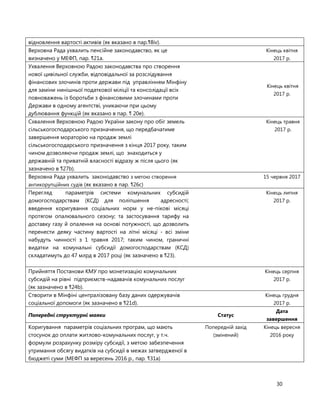 30
відновлення вартості активів (як вказано в пар.¶8iv).
Верховна Рада ухвалить пенсійне законодавство, як це
визначено у МЕФП, пар. ¶21a.
Кінець квітня
2017 р.
Ухвалення Верховною Радою законодавства про створення
нової цивільної служби, відповідальної за розслідування
фінансових злочинів проти держави під управлінням Мінфіну
для заміни нинішньої податкової міліції та консолідації всіх
повноважень із боротьби з фінансовими злочинами проти
Держави в одному агентстві, уникаючи при цьому
дублювання функцій (як вказано в пар. ¶ 20е).
Кінець квітня
2017 р.
Схвалення Верховною Радою України закону про обіг земель
сільськогосподарського призначення, що передбачатиме
завершення мораторію на продаж землі
сільськогосподарського призначення з кінця 2017 року, таким
чином дозволяючи продаж землі, що знаходиться у
державній та приватній власності відразу ж після цього (як
зазначено в ¶27b).
Кінець травня
2017 р.
Верховна Рада ухвалить законодавство з метою створення
антикорупційних судів (як вказано в пар. ¶26c)
15 червня 2017
Перегляд параметрів системи комунальних субсидій
домогосподарствам (КСД) для поліпшення адресності;
введення коригування соціальних норм у не-пікові місяці
протягом опалювального сезону; та застосування тарифу на
доставку газу й опалення на основі потужності, що дозволить
перенести деяку частину вартості на літні місяці - всі зміни
набудуть чинності з 1 травня 2017; таким чином, граничні
видатки на комунальні субсидії домогосподарствам (КСД)
складатимуть до 47 млрд в 2017 році (як зазначено в ¶23).
Кінець липня
2017 р.
Прийняття Постанови КМУ про монетизацію комунальних
субсидій на рівні підприємств-надавачів комунальних послуг
(як зазначено в ¶24b).
Кінець серпня
2017 р.
Створити в Мінфіні централізовану базу даних одержувачів
соціальної допомоги (як зазначено в ¶21d).
Кінець грудня
2017 р.
Попередні структурні маяки Статус
Дата
завершення
Коригування параметрів соціальних програм, що мають
стосунок до оплати житлово-комунальних послуг, у т.ч.
формули розрахунку розміру субсидії, з метою забезпечення
утримання обсягу видатків на субсидії в межах затвердженої в
бюджеті суми (МЕФП за вересень 2016 р., пар. ¶31а)
Попередній захід
(змінений)
Кінець вересня
2016 року
 