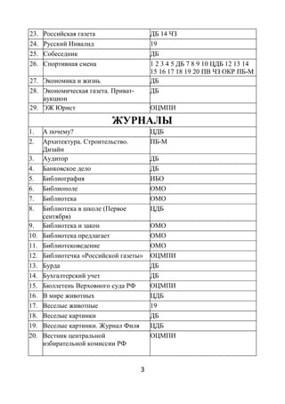 3
23. Российская газета ДБ 14 ЧЗ
24. Русский Инвалид 19
25. Собеседник ДБ
26. Спортивная смена 1 2 3 4 5 ДБ 7 8 9 10 ЦДБ 12 13 14
15 16 17 18 19 20 ПВ ЧЗ ОКР ПБ-М
27. Экономика и жизнь ДБ
28. Экономическая газета. Приват-
аукцион
ДБ
29. ЭЖ Юрист ОЦМПИ
ЖУРНАЛЫ
1. А почему? ЦДБ
2. Архитектура. Строительство.
Дизайн
ПБ-М
3. Аудитор ДБ
4. Банковское дело ДБ
5. Библиография ИБО
6. Библиополе ОМО
7. Библиотека ОМО
8. Библиотека в школе (Первое
сентября)
ЦДБ
9. Библиотека и закон ОМО
10. Библиотека предлагает ОМО
11. Библиотековедение ОМО
12. Библиотечка «Российской газеты» ОЦМПИ
13. Бурда ДБ
14. Бухгалтерский учет ДБ
15. Бюллетень Верховного суда РФ ОЦМПИ
16. В мире животных ЦДБ
17. Веселые животные 19
18. Веселые картинки ДБ
19. Веселые картинки. Журнал Филя ЦДБ
20. Вестник центральной
избирательной комиссии РФ
ОЦМПИ
 