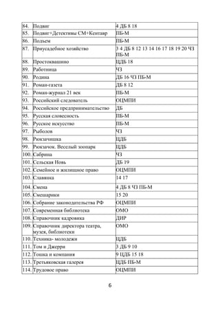 6
84. Подвиг 4 ДБ 8 18
85. Подвиг+Детективы СМ+Кентавр ПБ-М
86. Подъем ПБ-М
87. Приусадебное хозяйство 3 4 ДБ 8 12 13 14 16 17 18 19 20 ЧЗ
ПБ-М
88. Простоквашино ЦДБ 18
89. Работница ЧЗ
90. Родина ДБ 16 ЧЗ ПБ-М
91. Роман-газета ДБ 8 12
92. Роман-журнал 21 век ПБ-М
93. Российский следователь ОЦМПИ
94. Российское предпринимательство ДБ
95. Русская словесность ПБ-М
96. Русское искусство ПБ-М
97. Рыболов ЧЗ
98. Рюкзачишка ЦДБ
99. Рюкзачок. Веселый зоопарк ЦДБ
100. Сабрина ЧЗ
101. Сельская Новь ДБ 19
102. Семейное и жилищное право ОЦМПИ
103. Славянка 14 17
104. Смена 4 ДБ 8 ЧЗ ПБ-М
105. Смешарики 15 20
106. Собрание законодательства РФ ОЦМПИ
107. Современная библиотека ОМО
108. Справочник кадровика ДИР
109. Справочник директора театра,
музея, библиотеки
ОМО
110. Техника- молодежи ЦДБ
111. Том и Джерри 3 ДБ 9 10
112. Тошка и компания 9 ЦДБ 15 18
113. Третьяковская галерея ЦДБ ПБ-М
114. Трудовое право ОЦМПИ
 