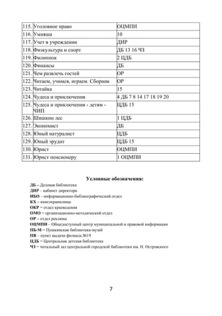 7
115. Уголовное право ОЦМПИ
116. Умняша 10
117. Учет в учреждении ДИР
118. Физкультура и спорт ДБ 13 16 ЧЗ
119. Филиппок 2 ЦДБ
120. Финансы ДБ
121. Чем развлечь гостей ОР
122. Читаем, учимся, играем. Сборник ОР
123. Читайка 15
124. Чудеса и приключения 4 ДБ 7 8 14 17 18 19 20
125. Чудеса и приключения - детям -
ЧИП
ЦДБ 15
126. Шишкин лес 1 ЦДБ
127. Экономист ДБ
128. Юный натуралист ЦДБ
129. Юный эрудит ЦДБ 15
130. Юрист ОЦМПИ
131. Юрист пенсионеру 1 ОЦМПИ
Условные обозначения:
ДБ – Деловая библиотека
ДИР – кабинет директора
ИБО – информационно-библиографический отдел
КХ – книгохранилище
ОКР − отдел краеведения
ОМО − организационно-методический отдел
ОР – отдел рекламы
ОЦМПИ – Общедоступный центр муниципальной и правовой информации
ПБ-М − Пушкинская библиотека-музей
ПВ – пункт выдачи филиала №19
ЦДБ − Центральная детская библиотека
ЧЗ − читальный зал центральной городской библиотеки им. Н. Островского
 