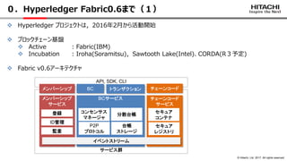 © Hitachi, Ltd. 2017. All rights reserved.
０．Hyperledger Fabric0.6まで（１）
❖ Hyperledger プロジェクトは，2016年2月から活動開始
❖ ブロックチェーン基盤
❖...