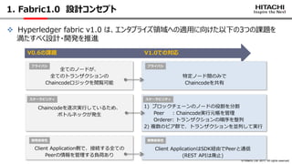© Hitachi, Ltd. 2017. All rights reserved.
1. Fabric1.0 設計コンセプト
❖ Hyperledger fabric v1.0 は、エンタプライズ領域への適用に向けた以下の3つの課題を
満たす...