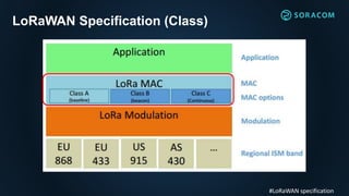 LoRaWAN Specification (Class)
#LoRaWAN specification
 