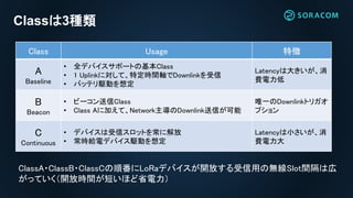 Classは3種類
ClassA・ClassB・ClassCの順番にLoRaデバイスが開放する受信用の無線Slot間隔は広
がっていく（開放時間が短いほど省電力）
Class Usage 特徴
A
Baseline
• 全デバイスサポートの基本Class
• 1 Uplinkに対して、特定時間軸でDownlinkを受信
• バッテリ駆動を想定
Latencyは大きいが、消
費電力低
B
Beacon
• ビーコン送信Class
• Class Aに加えて、Network主導のDownlink送信が可能
唯一のDownlinkトリガオ
プション
C
Continuous
• デバイスは受信スロットを常に解放
• 常時給電デバイス駆動を想定
Latencyは小さいが、消
費電力大
 
