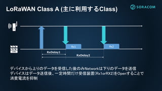 LoRaWAN Class A (主に利用するClass)
デバイスから上りのデータを受信した後のみNetworkは下りのデータを送信
デバイスはデータ送信後、一定時間だけ受信装置(Rx1orRX2)をOpenすることで
消費電流を抑制
Rx1 Rx2
RxDelay1
RxDelay2
 