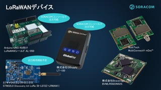 SORACOMコンソールで
注文可能
STマイクロエレクトロニクス
STM32L0 Discovery kit LoRa (B-L072Z-LRWAN1)
MultiTech
MultiConnect® mDot™
株式会社Braveridge
BVMLRS923N52S
株式会社GISupply
LT-100
LoRaWANデバイス
SORACOMコンソールで
注文可能
Arduino UNO R3向け
LoRaWANシールド AL-050
近日販売開始予定
 