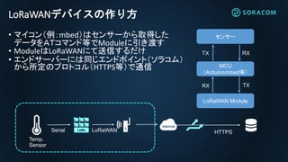 LoRaWANデバイスの作り方
• マイコン（例：mbed）はセンサーから取得した
データをＡＴコマンド等でModuleに引き渡す
• ModuleはLoRaWANにて送信するだけ
• エンドサーバーには同じエンドポイント（ソラコム）
から所定のプロトコル（HTTPS等）で通信
Serial LoRaWAN HTTPS
MCU
（Arduino/mbed等）
センサー
LoRaWAN Module
TX RX
RX TX
Temp.
Sensor
 