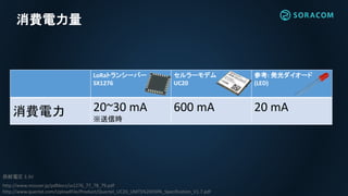 LoRaトランシーバー
SX1276
セルラーモデム
UC20
参考: 発光ダイオード
(LED)
消費電力 20~30 mA
※送信時
600 mA 20 mA
消費電力量
http://www.mouser.jp/pdfdocs/sx1276_77_78_79.pdf
http://www.quectel.com/UploadFile/Product/Quectel_UC20_UMTS%20HSPA_Specification_V1.7.pdf
供給電圧 3.3V
 