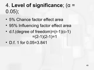 CHI SQUARE TEST FOR QUANTS AND MATHEMATICS | PPT