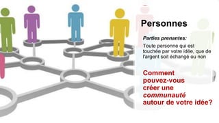 Personnes
Parties prenantes:
Toute personne qui est
touchée par votre idée, que de
l'argent soit échangé ou non
Comment
pouvez-vous
créer une
communauté
autour de votre idée?
 