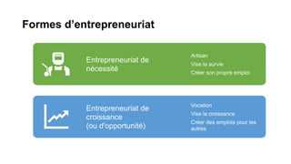 Formes d’entrepreneuriat
Entrepreneuriat de
nécessité
Artisan
Vise la survie
Créer son propre emploi
Entrepreneuriat de
croissance
(ou d'opportunité)
Vocation
Vise la croissance
Créer des emplois pour les
autres
 