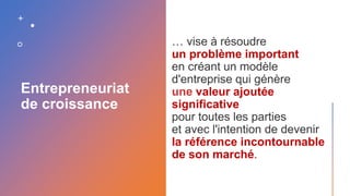 Entrepreneuriat
de croissance
un problème important
valeur ajoutée
significative
la référence incontournable
de son marché.
 