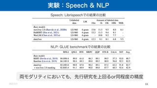 実験：Speech & NLP
2022/2/2 11
Speech: Librispeechでの結果の比較
NLP: GLUE benchmarkでの結果の比較
両モダリティにおいても，先行研究を上回るor同程度の精度
 