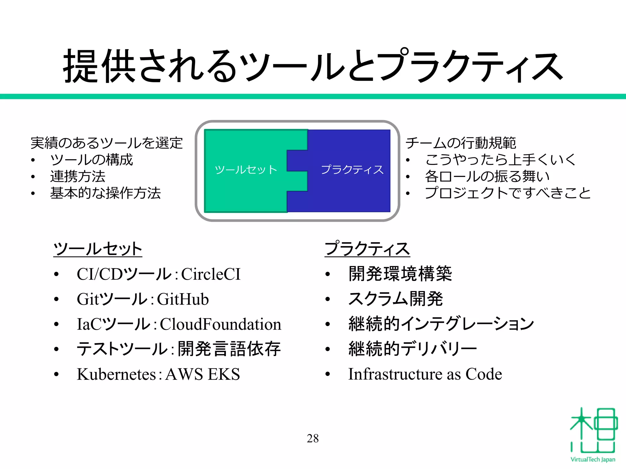 提供されるツールとプラクティス
ツールセット
• CI/CDツール：CircleCI
• Gitツール：GitHub
• IaCツール：CloudFoundation
• テストツール：開発言語依存
• Kubernetes：AWS EKS
プラクティス
• 開発環境構築
• スクラム開発
• 継続的インテグレーション
• 継続的デリバリー
• Infrastructure as Code
28
ツールセット プラクティス
実績のあるツールを選定
• ツールの構成
• 連携方法
• 基本的な操作方法
チームの行動規範
• こうやったら上手くいく
• 各ロールの振る舞い
• プロジェクトですべきこと
 