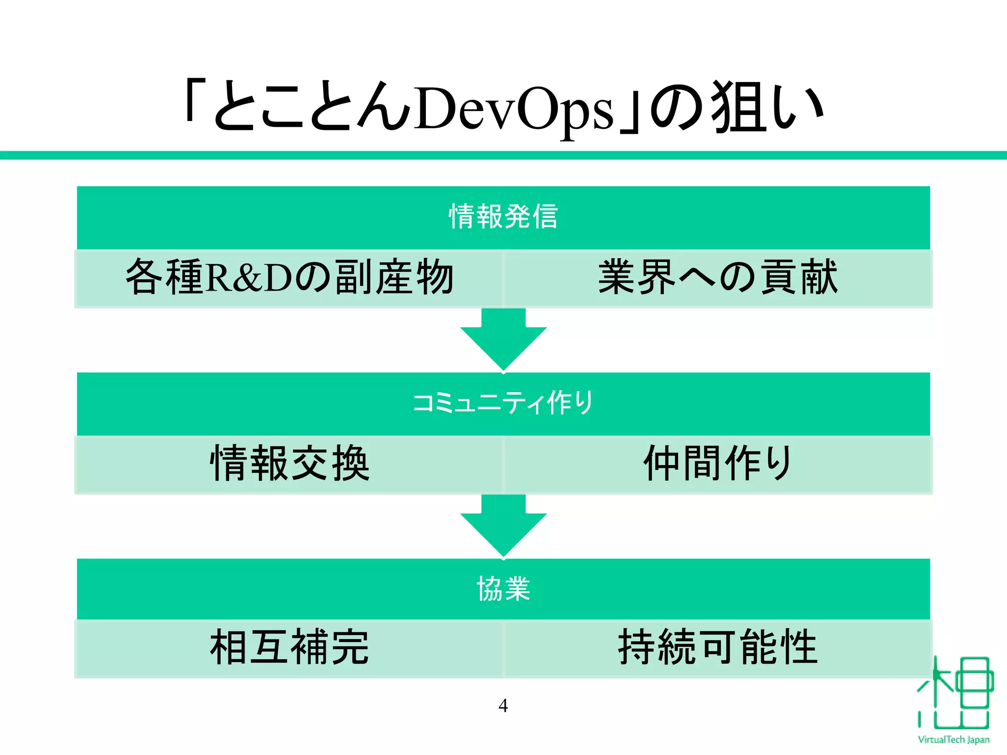 「とことんDevOps」の狙い
協業
相互補完 持続可能性
コミュニティ作り
情報交換 仲間作り
情報発信
各種R&Dの副産物 業界への貢献
4
 