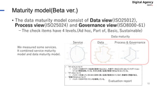 • The data maturity model consist of Data view(ISO25012),
Process view(ISO25024) and Governance view(ISO8000-61)
−The check items have 4 levels.(Ad hoc, Part of, Basic, Sustainable)
Maturity model(Beta ver.)
10
Service Data Process & Governance
We measured some services.
It combined service maturity
model and data maturity model.
Evaluation report
Data maturity
 