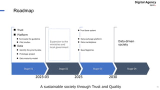 A sustainable society through Trust and Quality
Roadmap
Stage 01 Stage 02 Stage 03 Stage 04
Data-driven
society
2023-03 2025 2030
 Trust
 Platform
 Data
 Trust base system
 Data exchange platform
 Formulate the guideline
 Data marketplace
 Pilot studies
 Identify the priority data  Base Registries
 Prototype project
11
 Data maturity model
Expansion to the
ministries and
local government
 