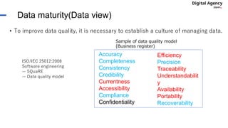 Data maturity(Data view)
• To improve data quality, it is necessary to establish a culture of managing data.
Accuracy
Completeness
Consistency
Credibility
Currentness
Accessibility
Compliance
Confidentiality
ISO/IEC 25012:2008
Software engineering
-- SQuaRE
-- Data quality model
Efficiency
Precision
Traceability
Understandabilit
y
Availability
Portability
Recoverability
Sample of data quality model
(Business register)
 