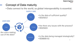 • Data connect to the world, so global interoperability is essential.
Concept of Data maturity
8
Data
Process
Governance
• Is the data of sufficient quality?
• ISO25012
• Are there any issues with the process?
• ISO25024
• Is the data being managed strategically?
• ISO8000-61
Usage
USER SIDE
SUPPLY SIDE
Are users making
use of the data?
 