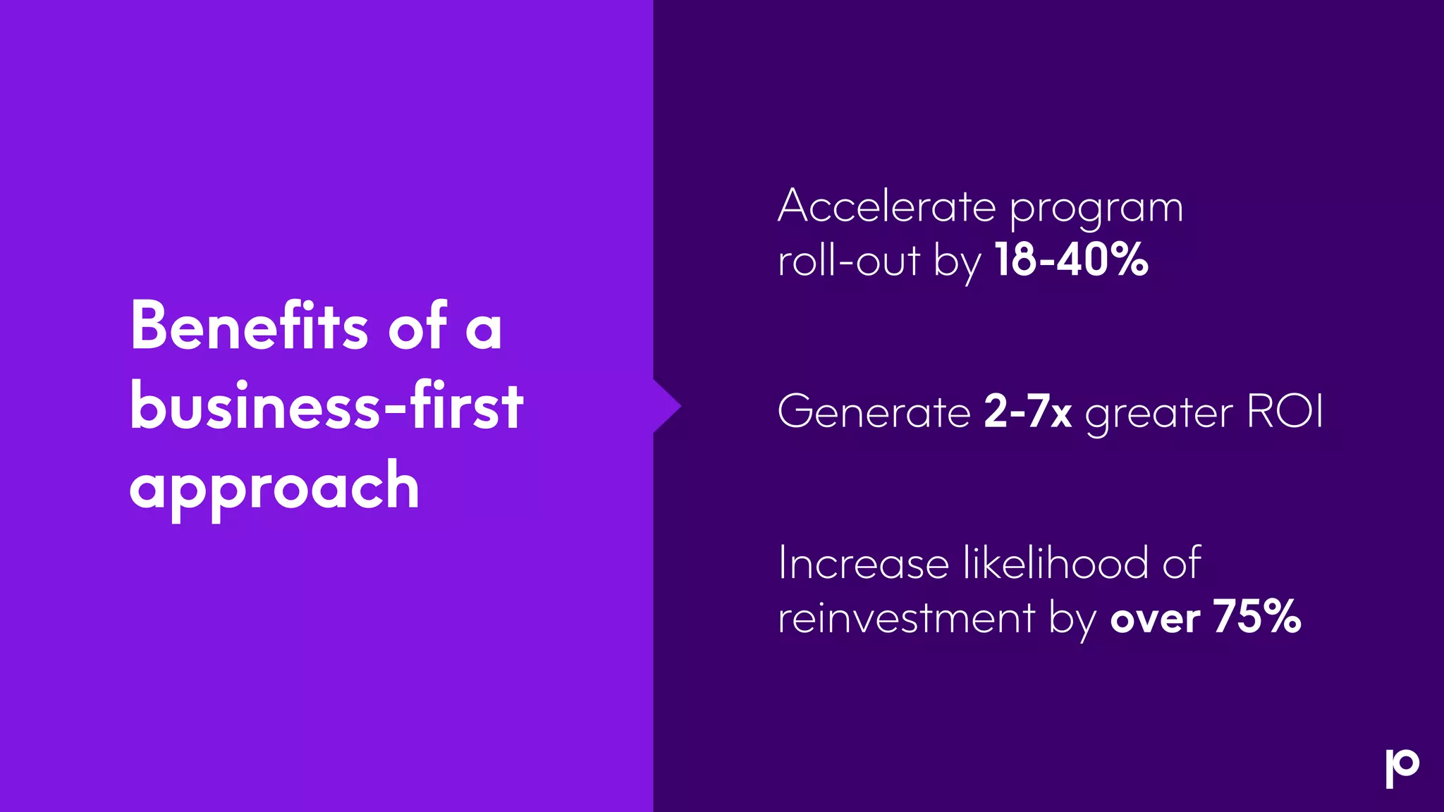 Benefits of a
business-first
approach
Accelerate program
roll-out by 18-40%
Increase likelihood of
reinvestment by over 75%
Generate 2-7x greater ROI
 