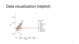 Data visualization (relplot)
20
 