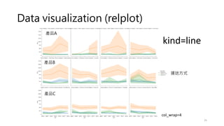 Data visualization (relplot)
25
kind=line
col_wrap=4
產品A
產品B
產品C
運送方式
 
