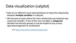 Data visualization (catplot)
• How to use different visual representations to show the relationship
between multiple variables in a dataset.
• We focused on cases where the main relationship was between two
numerical variables. If one of the main variables is categorical
(divided into discrete groups) it may be helpful to use a more
specialized approach to visualization
26
參考: https://www.cntofu.com/book/172/docs/13.md
 