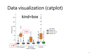 Data visualization (catplot)
29
kind=box
左偏
右偏
 
