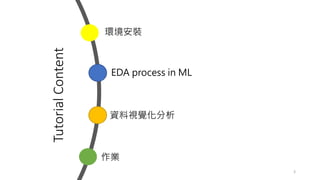 Tutorial
Content
3
EDA process in ML
資料視覺化分析
作業
環境安裝
 
