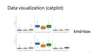 Data visualization (catplot)
30
kind=box
 
