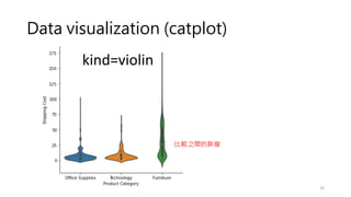 Data visualization (catplot)
32
kind=violin
比較之間的胖瘦
 