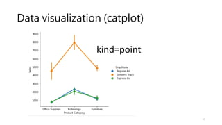 Data visualization (catplot)
37
kind=point
 