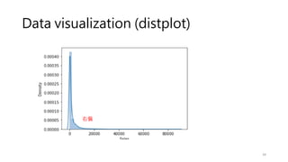 Data visualization (distplot)
39
右偏
 
