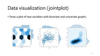 Data visualization (jointplot)
• Draw a plot of two variables with bivariate and univariate graphs.
40
 