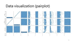 Data visualization (pairplot)
44
 