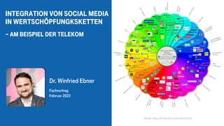 Integration von Social Media
in wertschöpfungksketteN
– am Beispiel der Telekom
Dr. Winfried Ebner
Fachvortrag
Februar 2022
(Quelle: https://ethority.de/social-media-prisma)
 