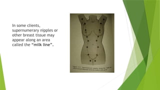 220292127 Anatomy and Physiology of the Breast pptx 220292127 Anatomy and Physiology of the Breast pptx