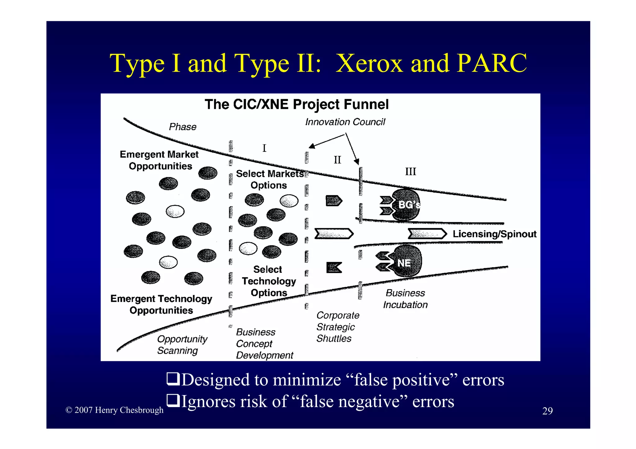 Business Model Innovation By H Chesbrough