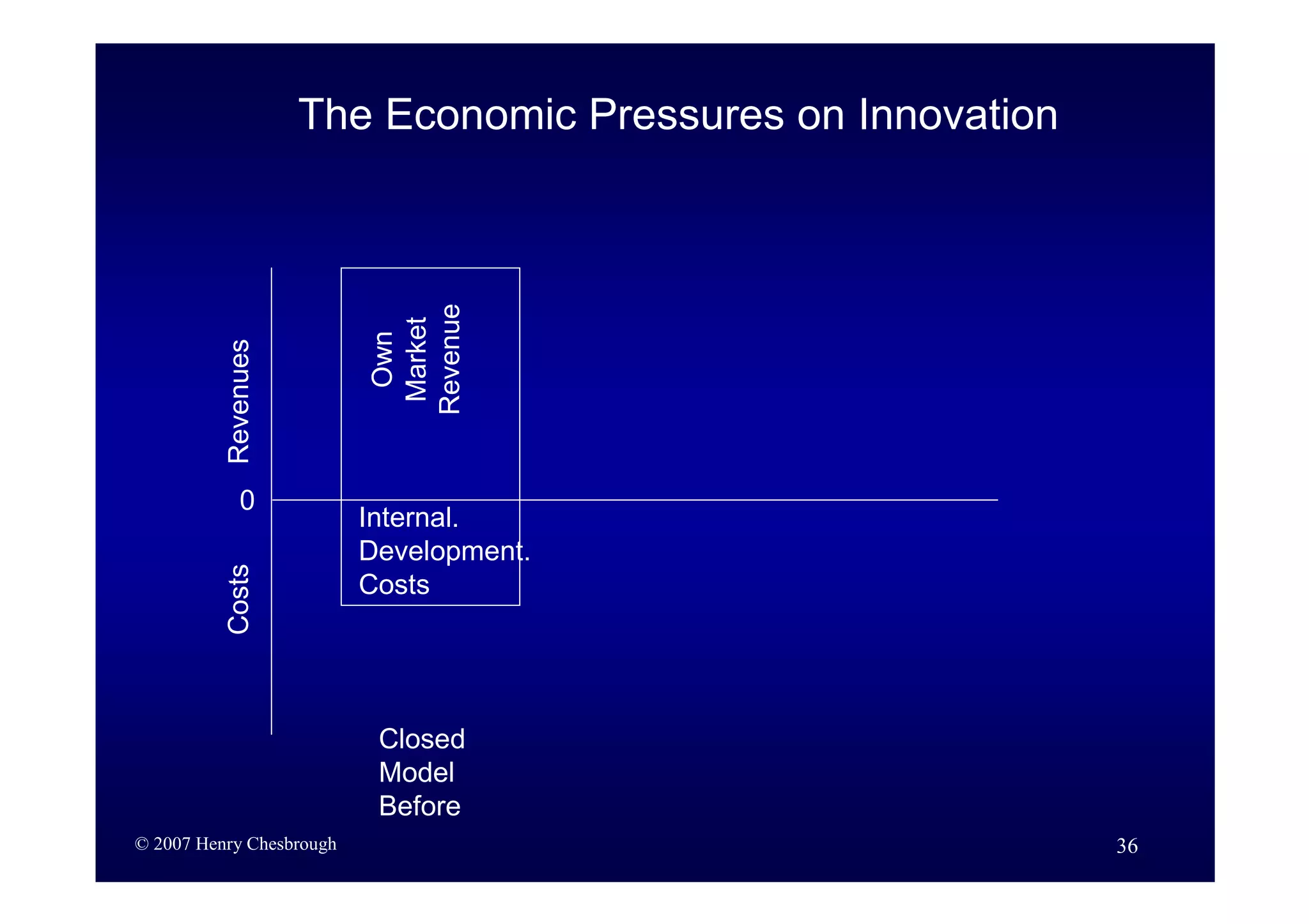 Business Model Innovation By H Chesbrough