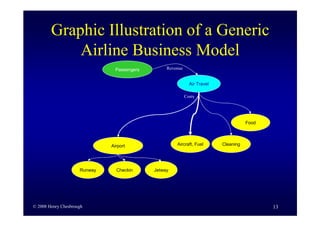 Business Model Innovation By H Chesbrough