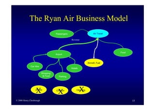 Business Model Innovation By H Chesbrough