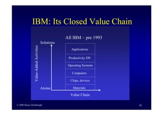 Business Model Innovation By H Chesbrough
