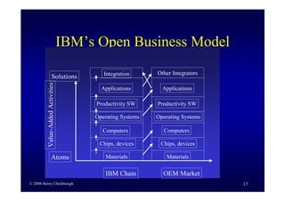 Business Model Innovation By H Chesbrough