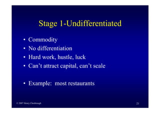 Business Model Innovation By H Chesbrough