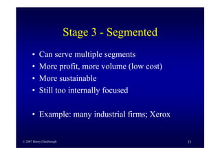 Business Model Innovation By H Chesbrough
