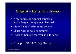 Business Model Innovation By H Chesbrough