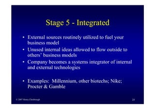 Business Model Innovation By H Chesbrough